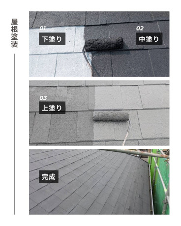施工工程