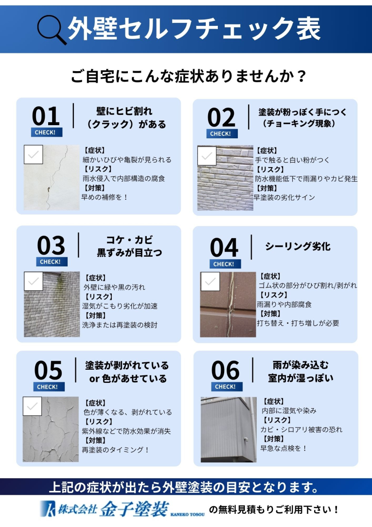 外壁チェック表 外壁チェック表